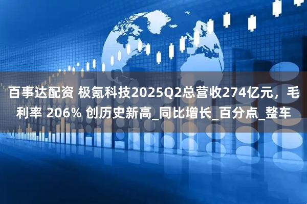 百事达配资 极氪科技2025Q2总营收274亿元，毛利率 206% 创历史新高_同比增长_百分点_整车